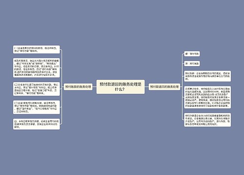 预付款退回的账务处理是什么？