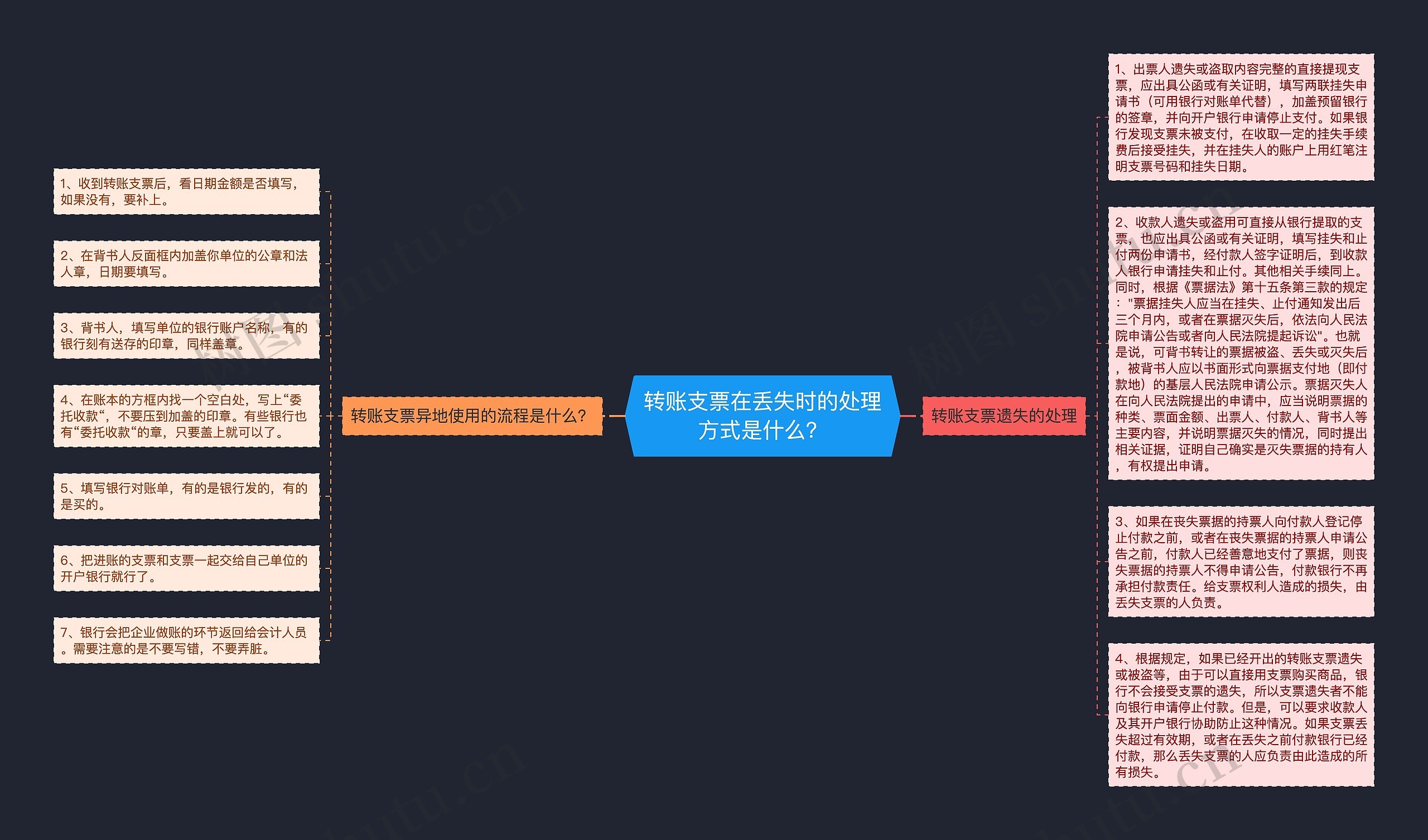 转账支票在丢失时的处理方式是什么？思维导图