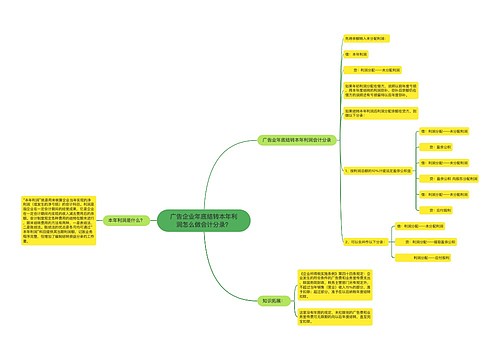 广告企业年底结转本年利润怎么做会计分录？思维导图