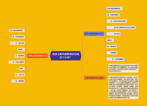 装修长期待摊费用如何做会计分录？