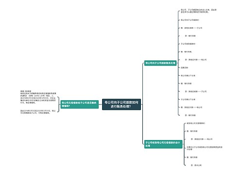 母公司向子公司拨款如何进行账务处理？