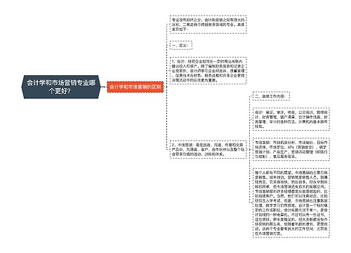 会计学和市场营销专业哪个更好？