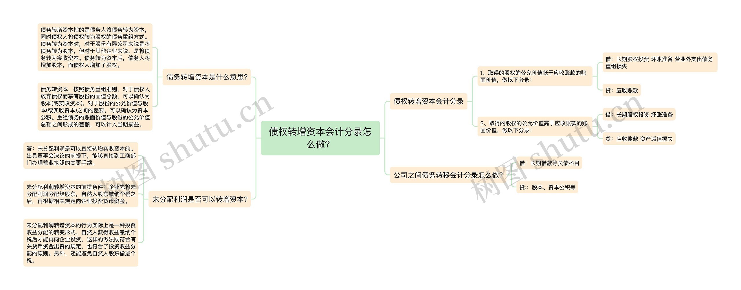 债权转增资本会计分录怎么做？