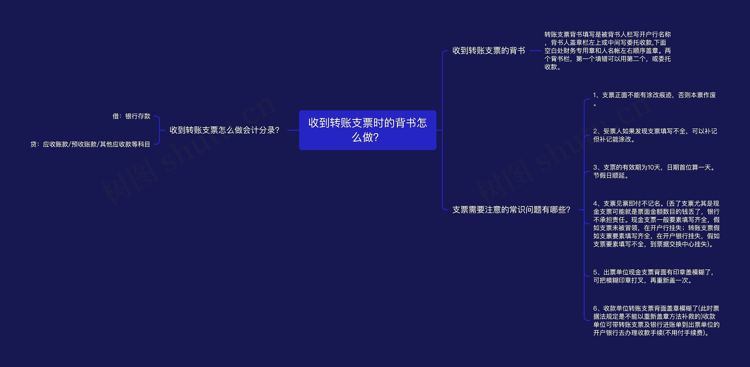 收到转账支票时的背书怎么做？思维导图