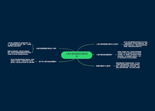 入账价值和账面价值的区别