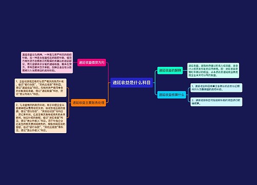 递延收益是什么科目