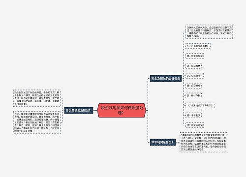  税金及附加如何做账务处理？