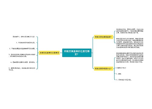 转账支票盖章的位置在哪里？