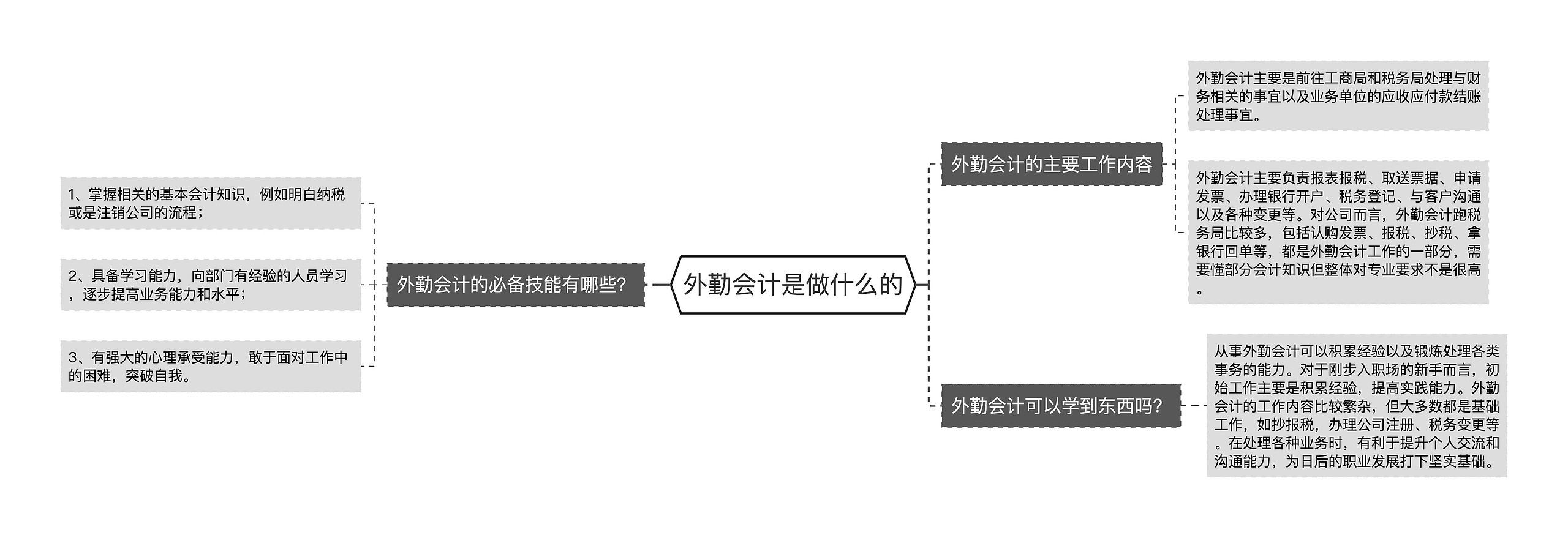 外勤会计是做什么的思维导图