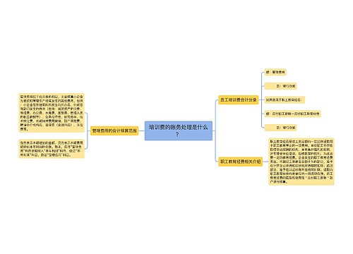 培训费的账务处理是什么？