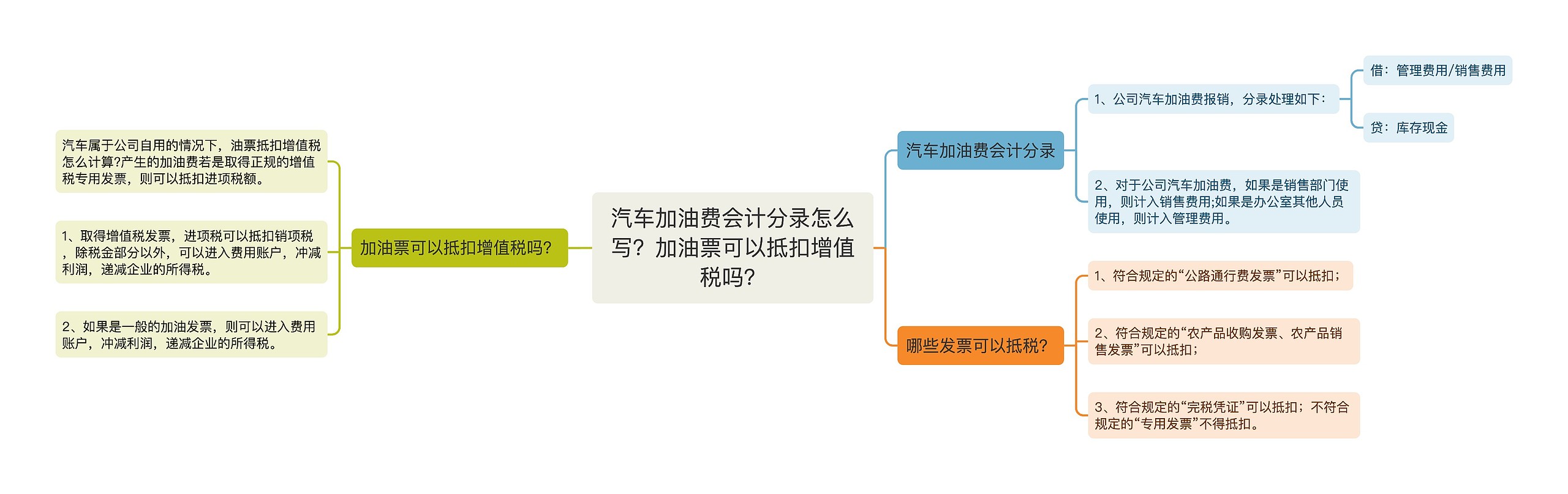 汽车加油费会计分录怎么写？加油票可以抵扣增值税吗？