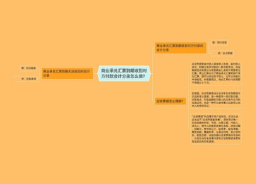 商业承兑汇票到期收到对方付款会计分录怎么做？思维导图