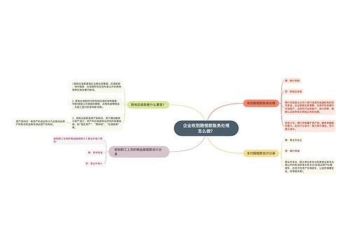 企业收到赔偿款账务处理怎么做？