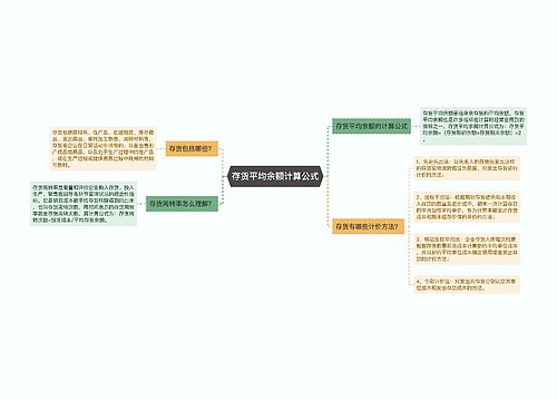 存货平均余额计算公式