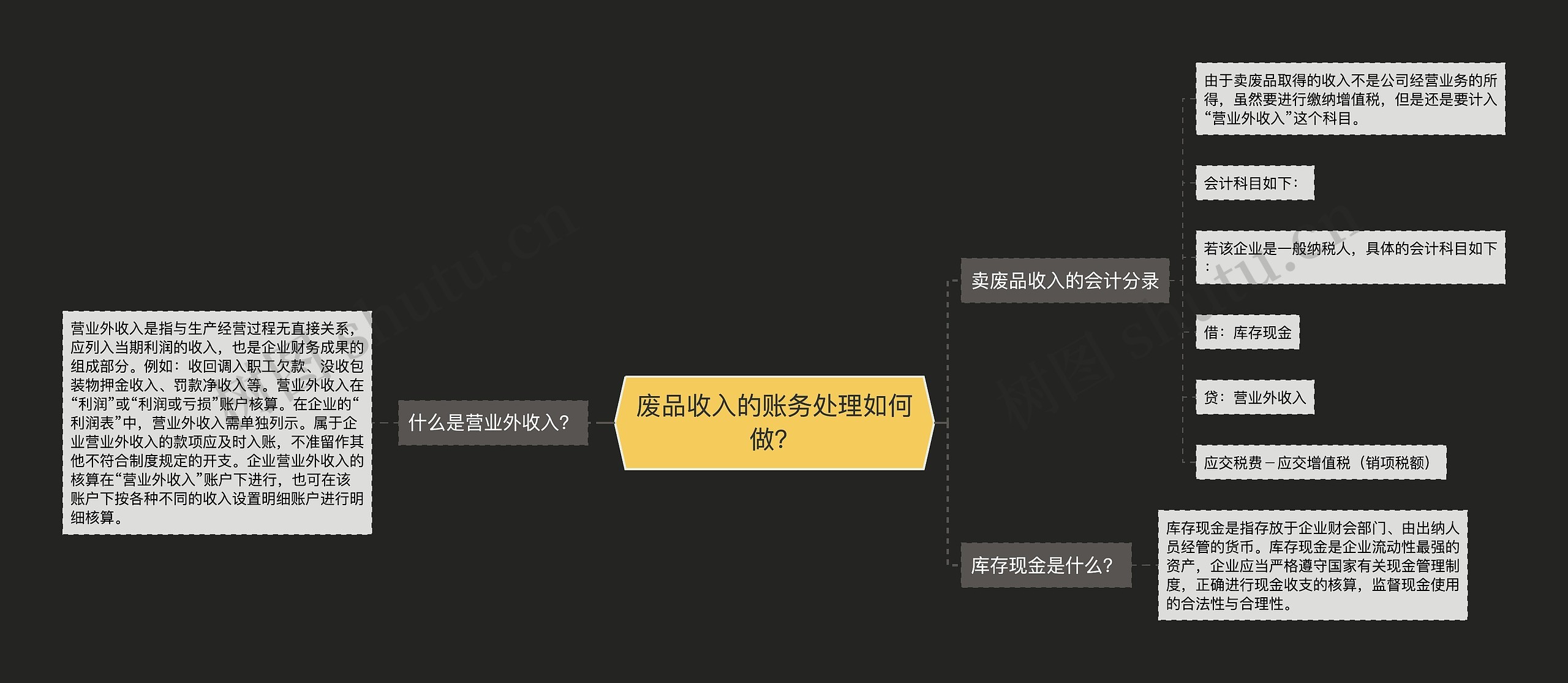 废品收入的账务处理如何做？