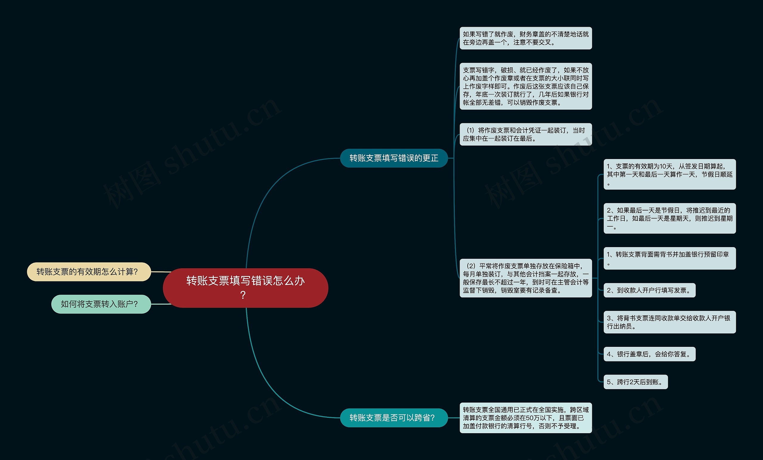 转账支票填写错误怎么办？