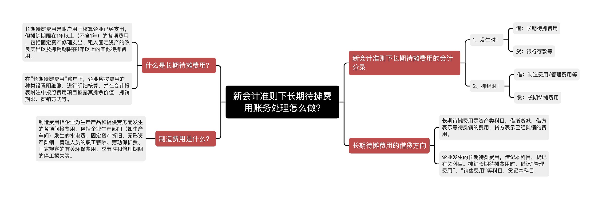 新会计准则下长期待摊费用账务处理怎么做?