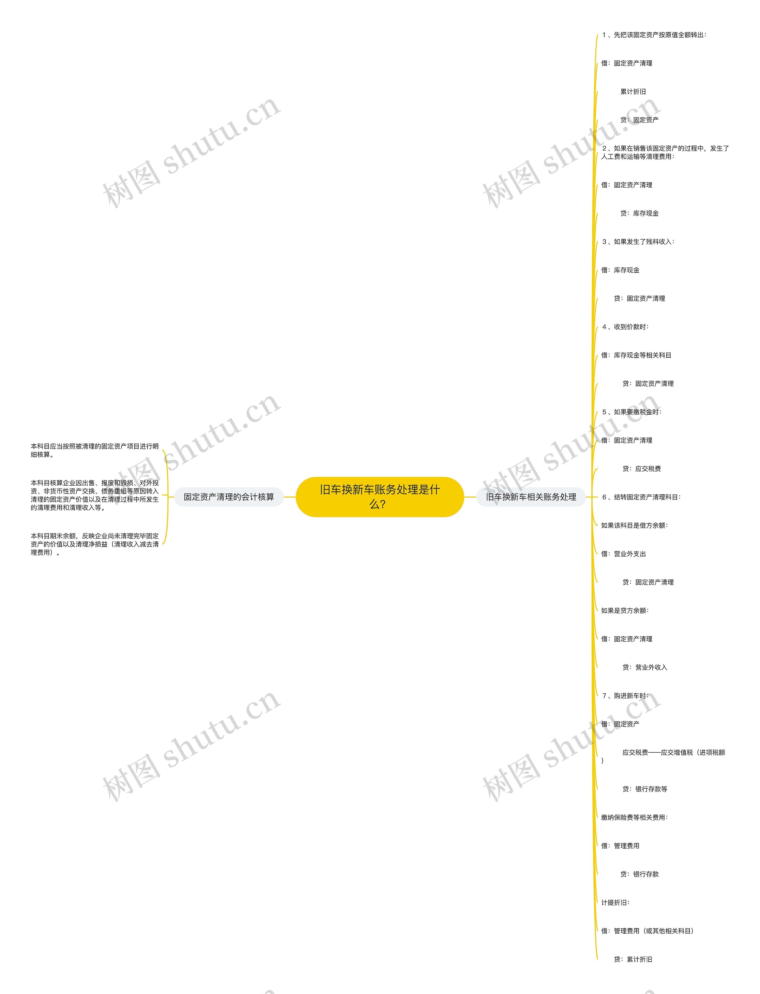 旧车换新车账务处理是什么？思维导图
