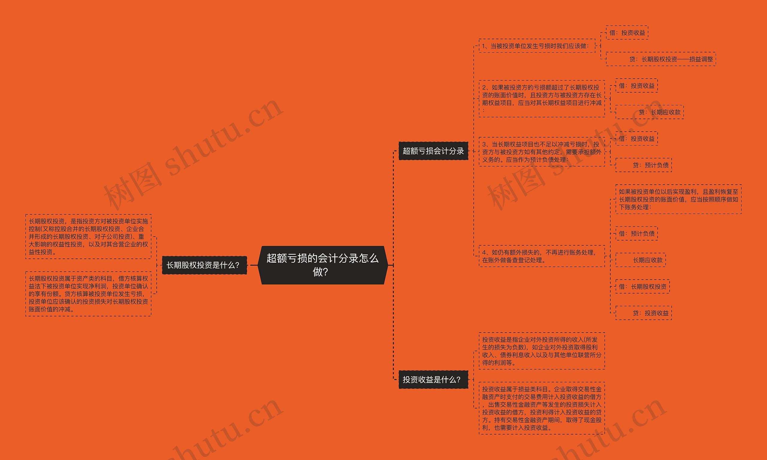 超额亏损的会计分录怎么做？思维导图