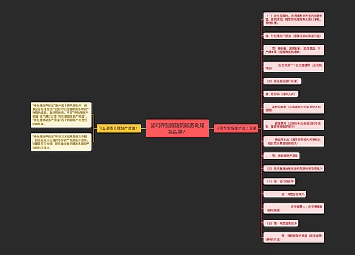 公司存货报废的账务处理怎么做？