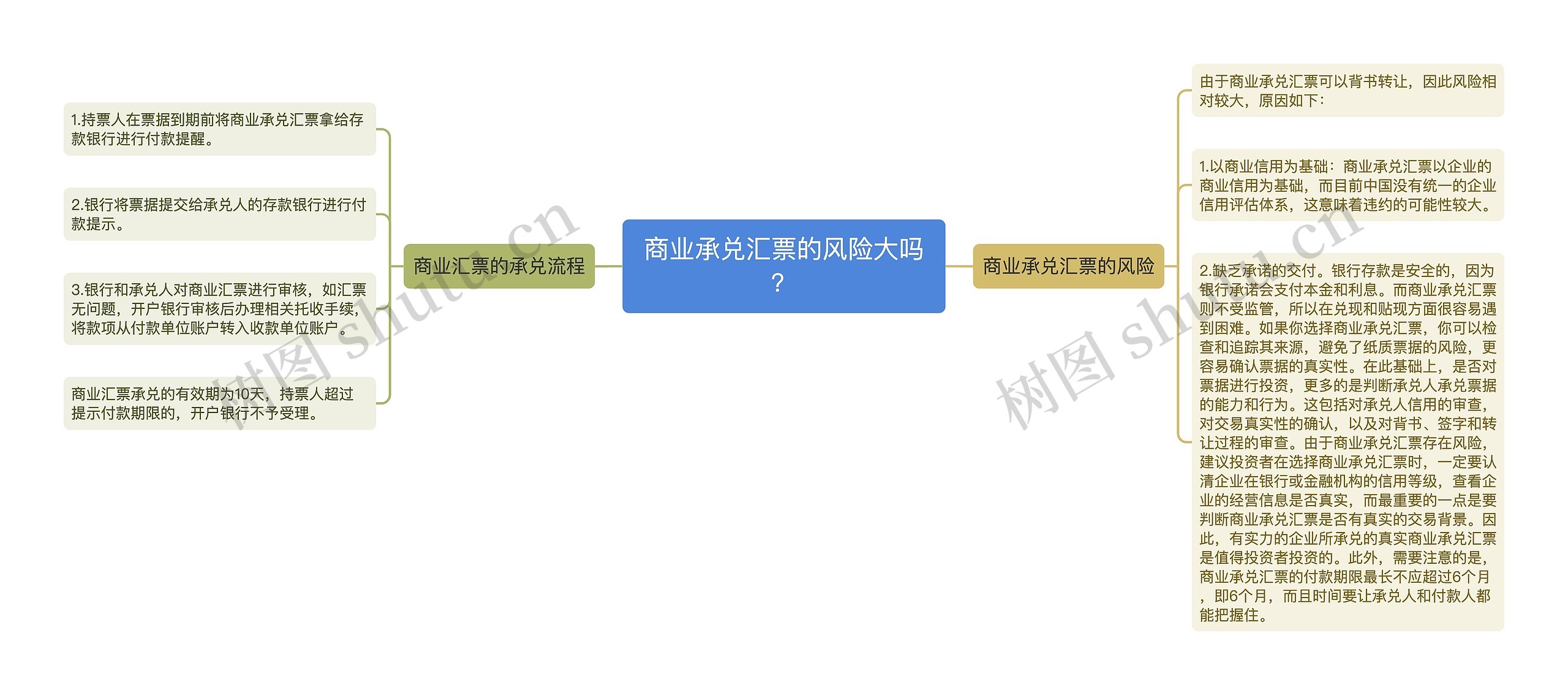 商业承兑汇票的风险大吗？