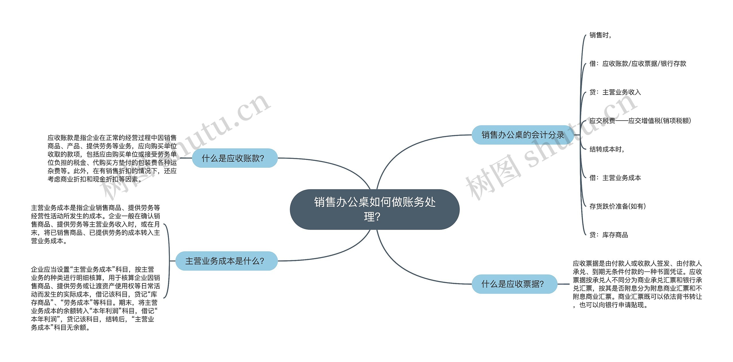 销售办公桌如何做账务处理？