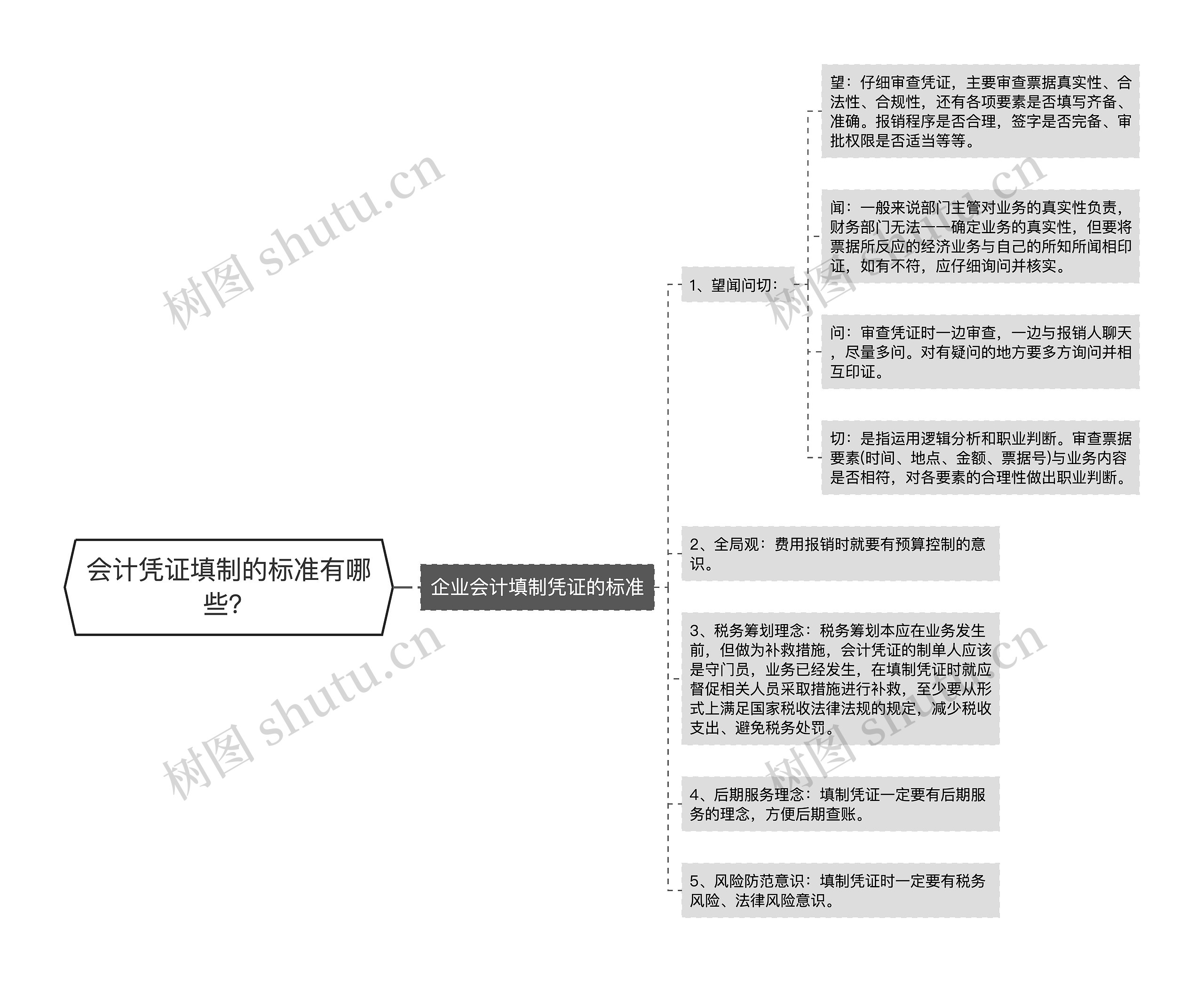 会计凭证填制的标准有哪些？