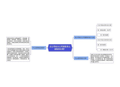 总公司给分公司拨款怎么做账务处理？