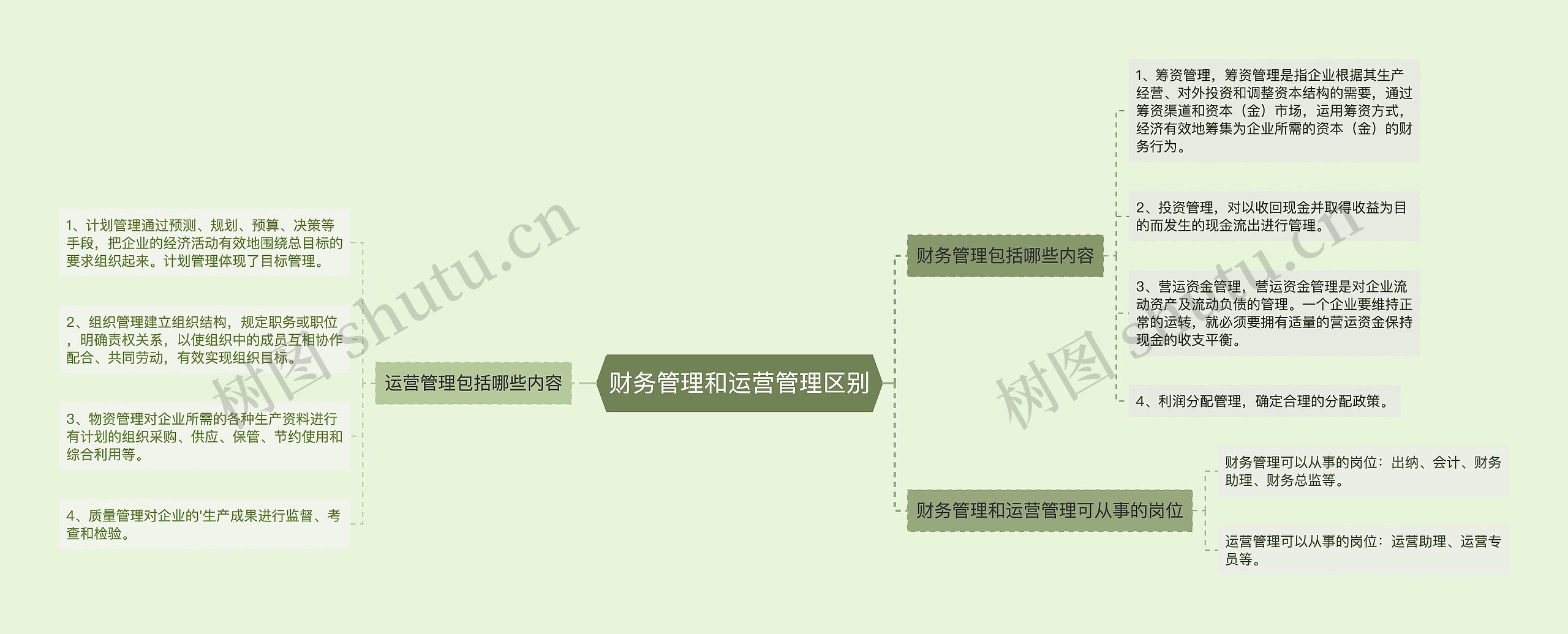 财务管理和运营管理区别 财务管理和运营管理区别