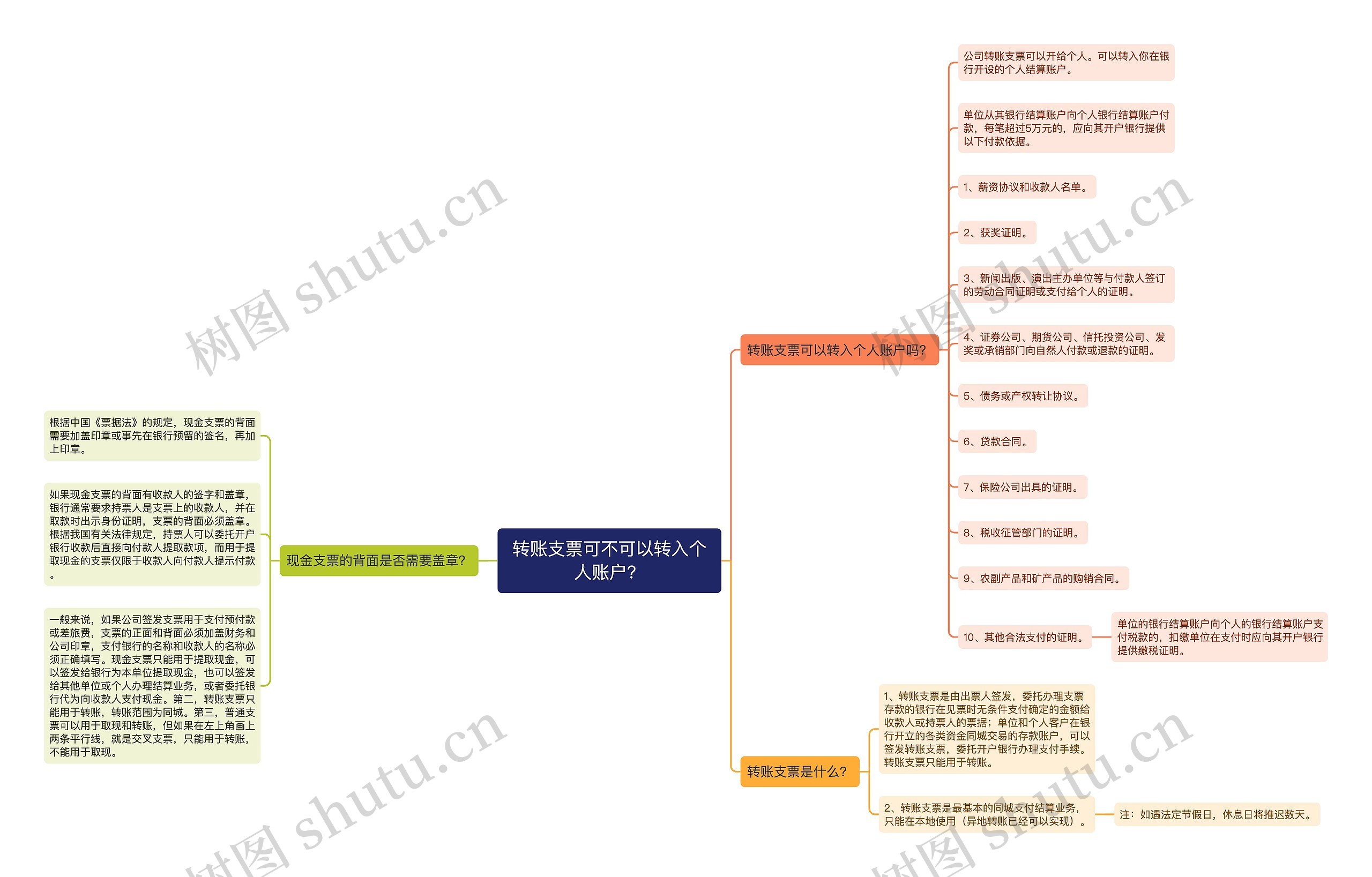 转账支票可不可以转入个人账户？思维导图