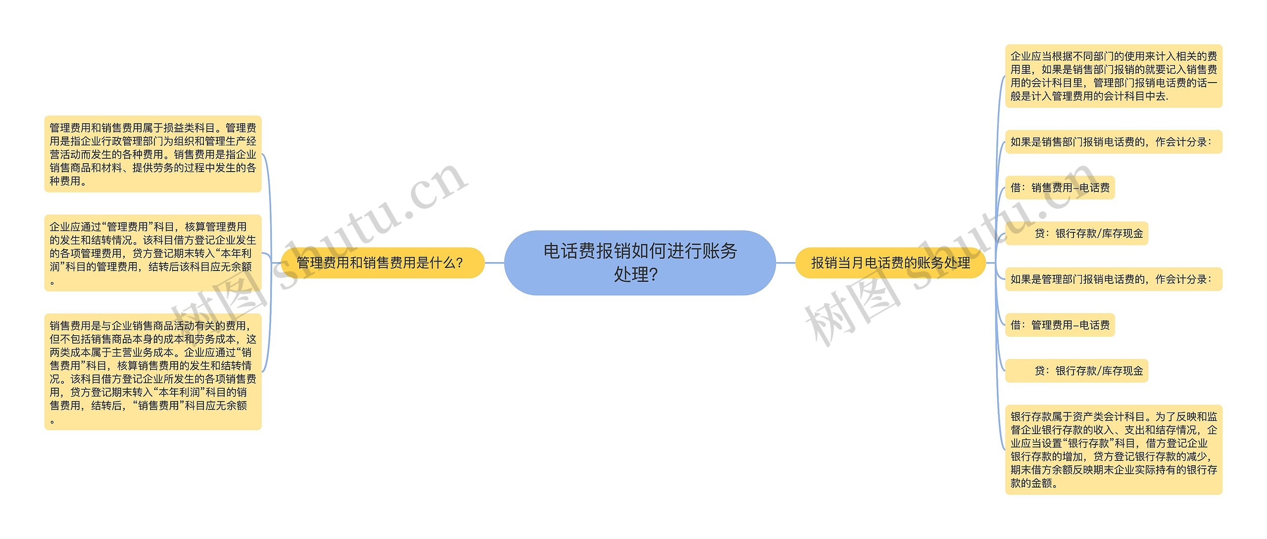 电话费报销如何进行账务处理？