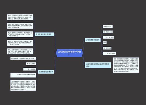 公司捐款如何做会计分录？思维导图