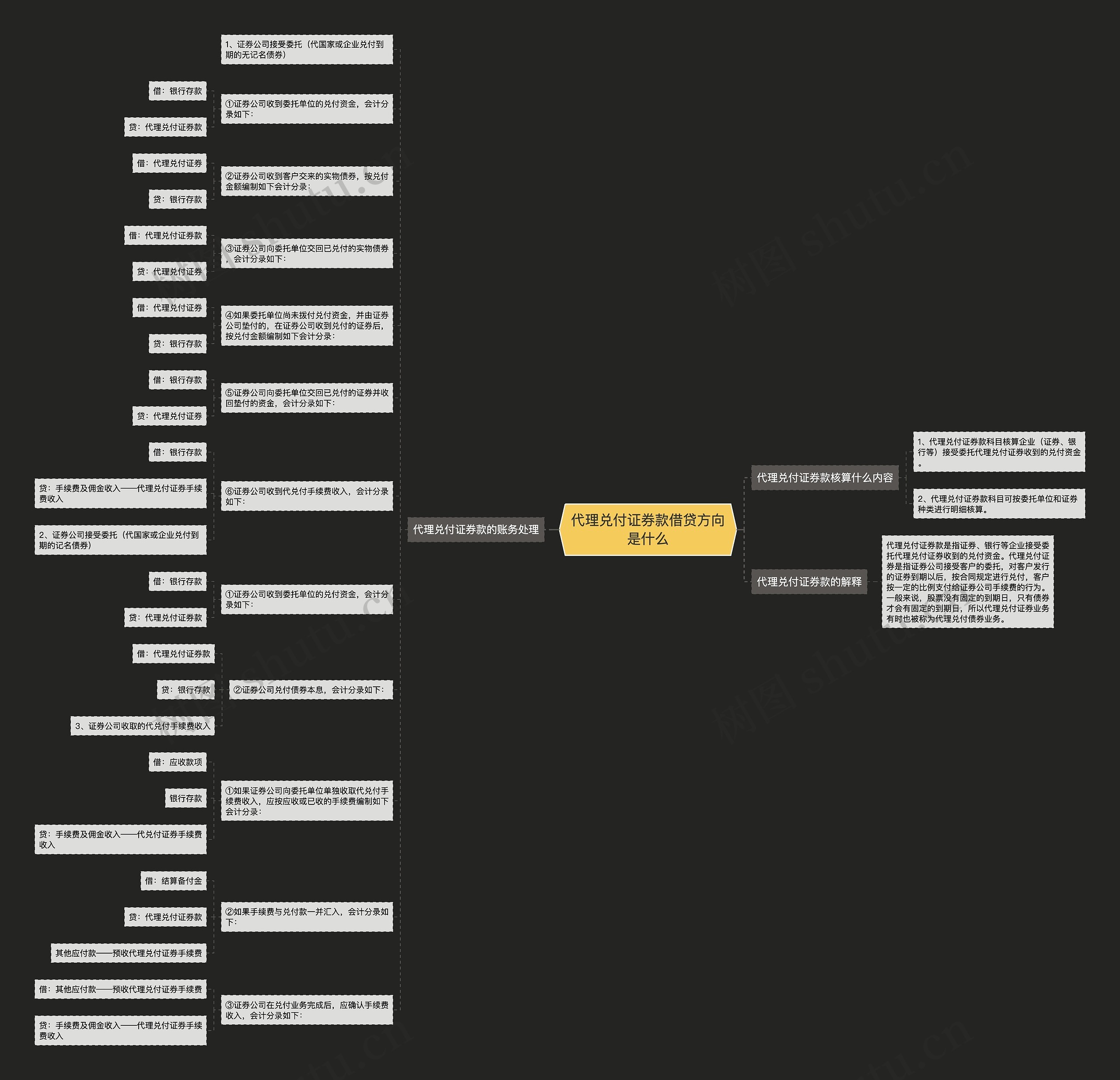 代理兑付证券款借贷方向是什么思维导图