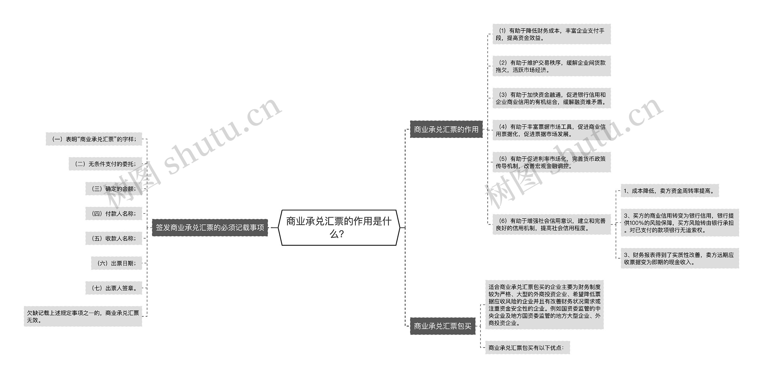 商业承兑汇票的作用是什么？