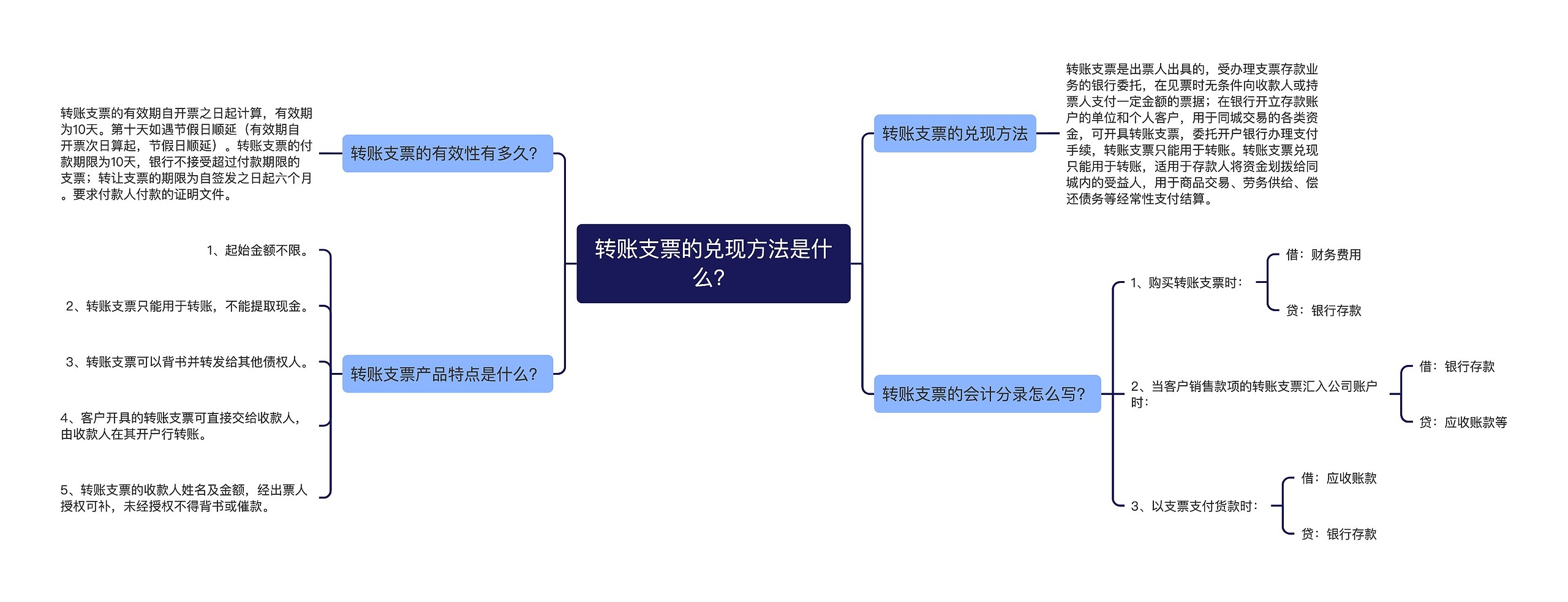 转账支票的兑现方法是什么？