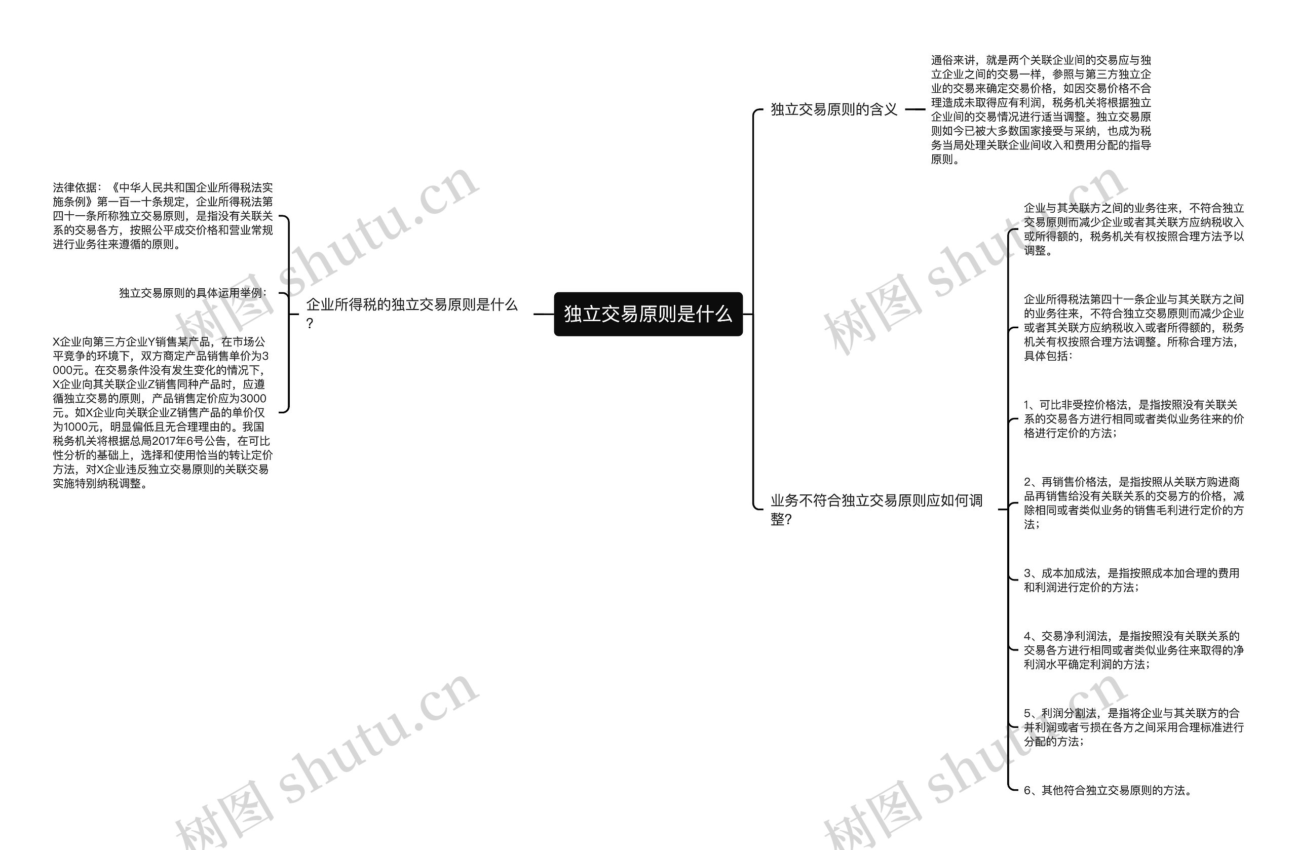 独立交易原则是什么思维导图