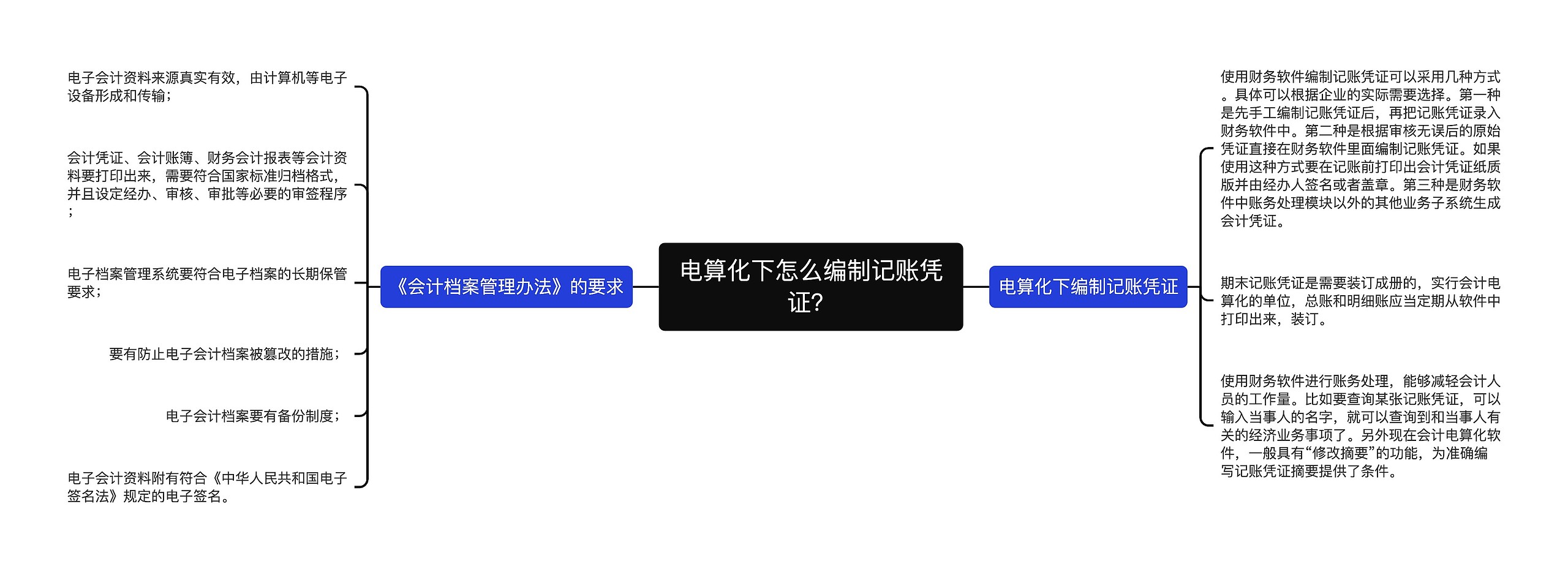 电算化下怎么编制记账凭证？
