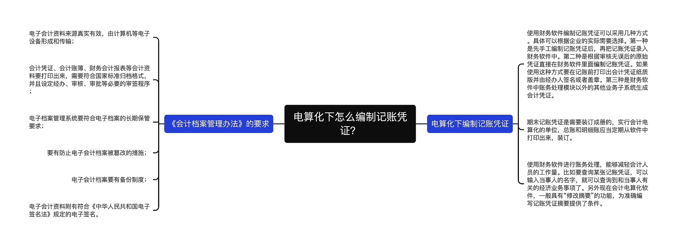 电算化下怎么编制记账凭证？思维导图