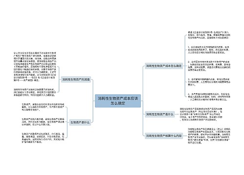 消耗性生物资产成本应该怎么确定