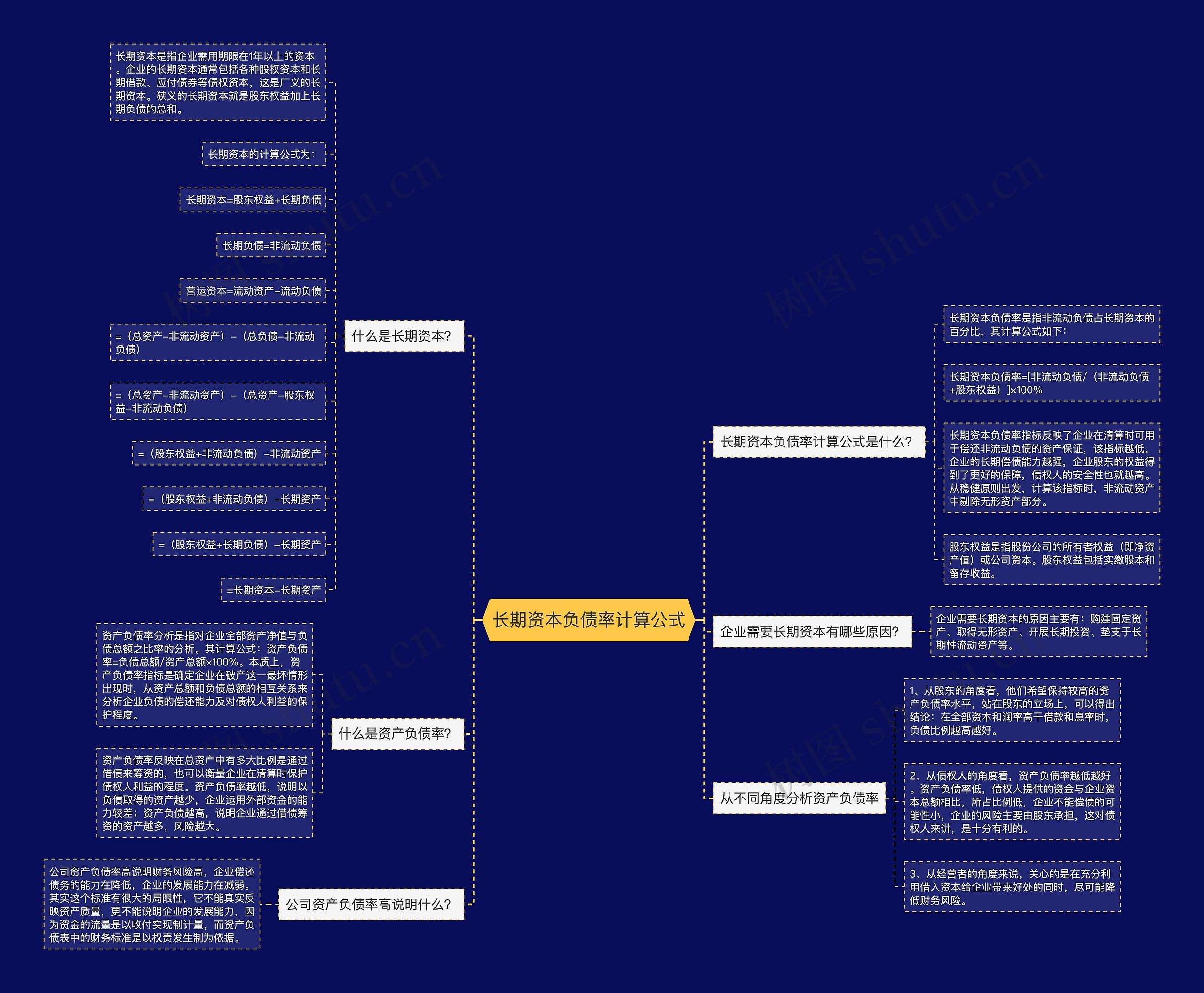 长期资本负债率计算公式思维导图