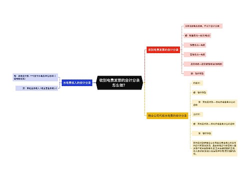 收到电费发票的会计分录怎么做？