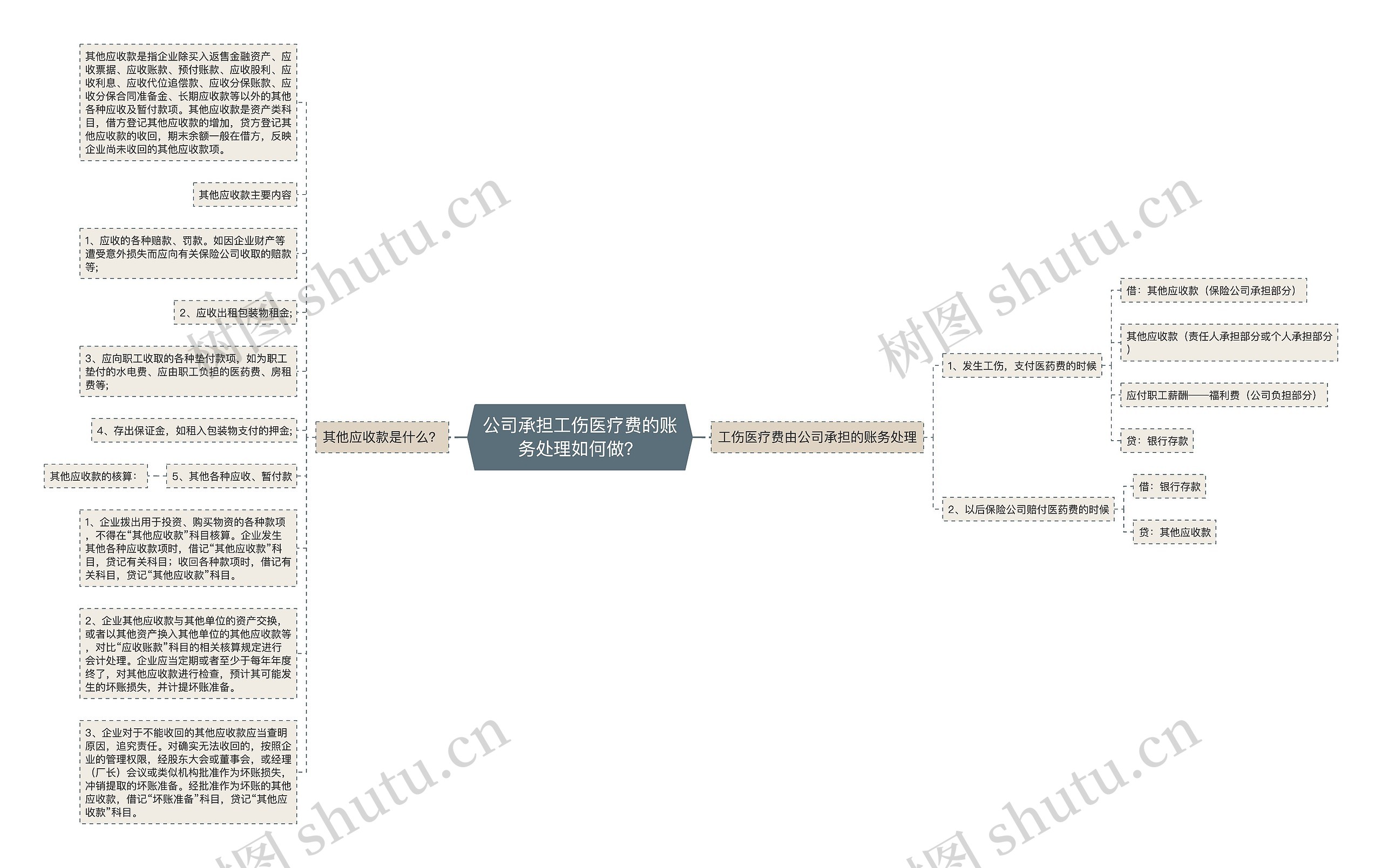 公司承担工伤医疗费的账务处理如何做？