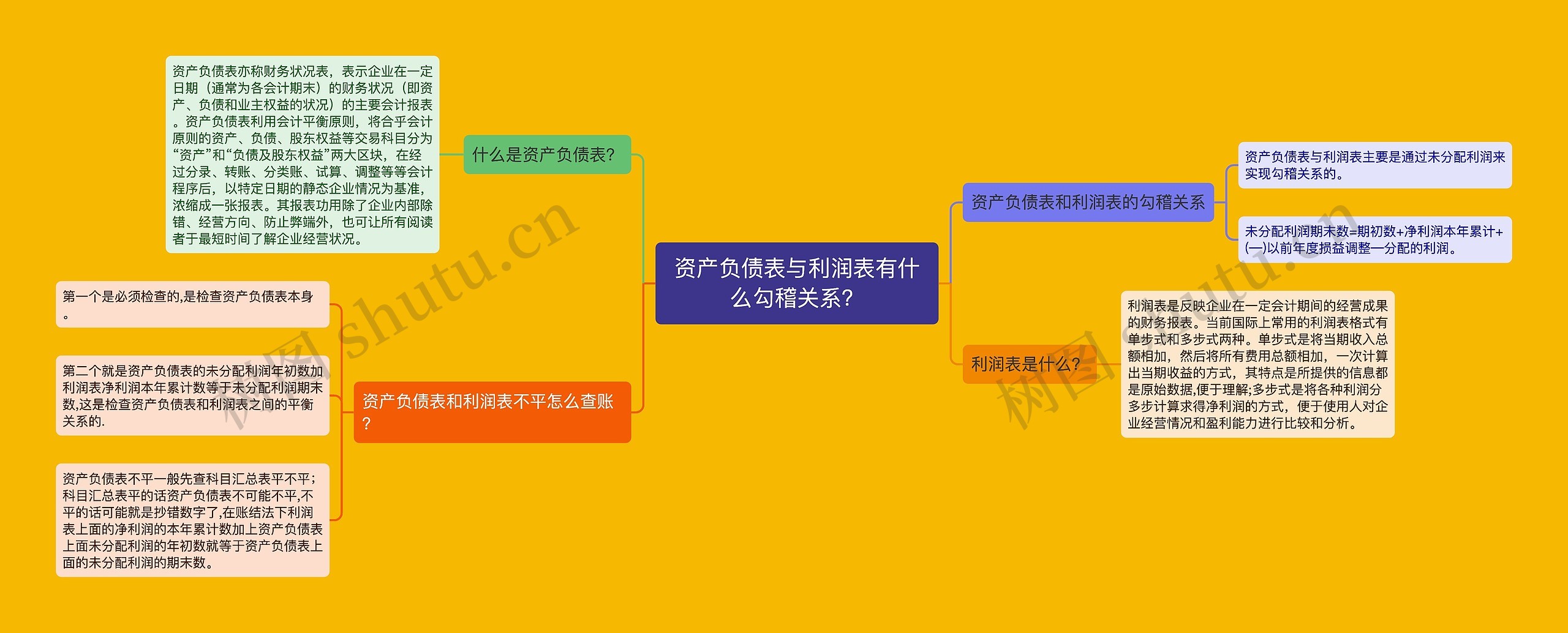 资产负债表与利润表有什么勾稽关系？