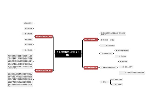 企业预付款怎么做账务处理？