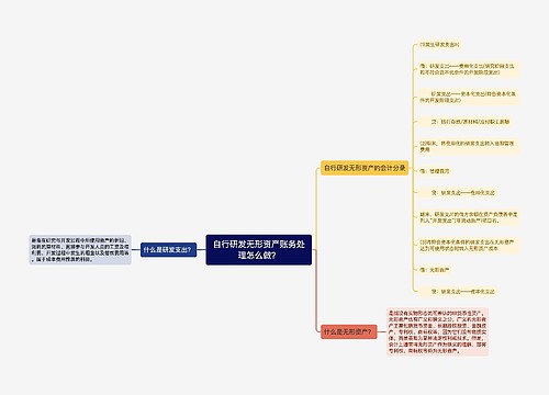 自行研发无形资产账务处理怎么做？