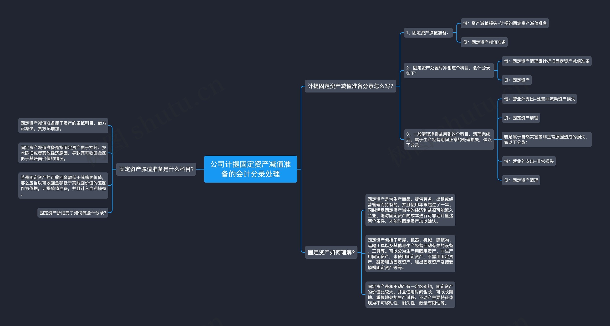 公司计提固定资产减值准备的会计分录处理