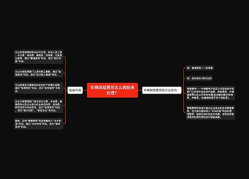 车辆保险费用怎么做账务处理？