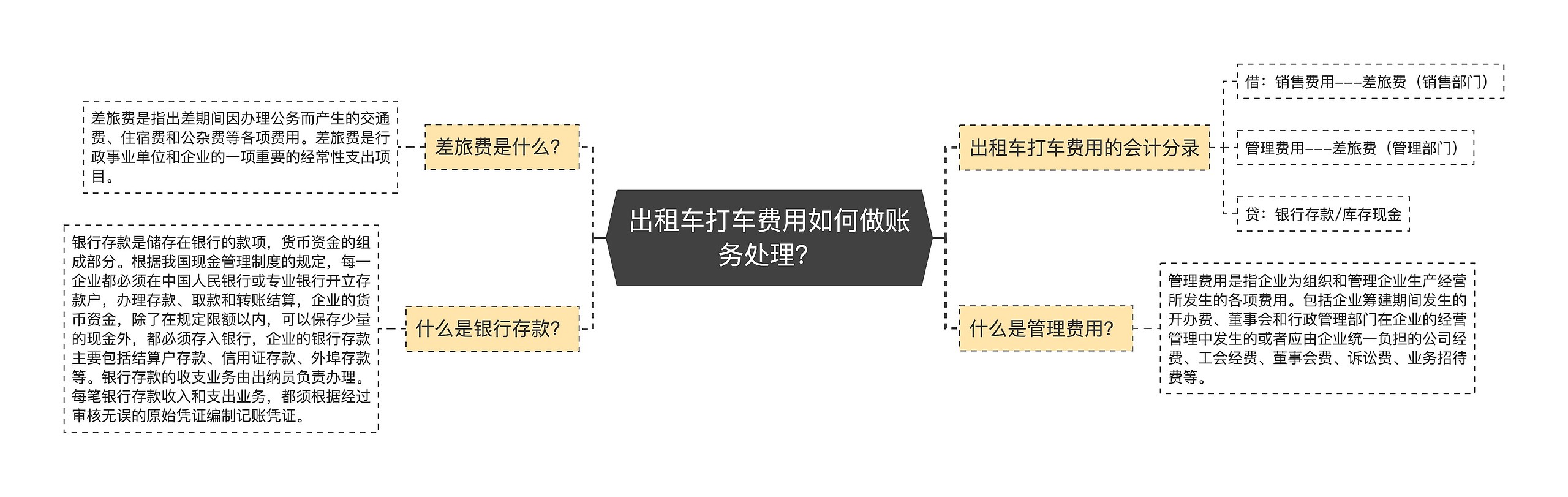 出租车打车费用如何做账务处理？