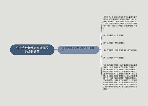 企业会计转出未交增值税的会计分录