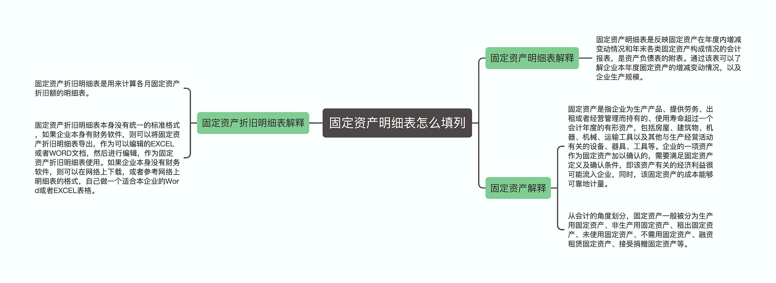 固定资产明细表怎么填列